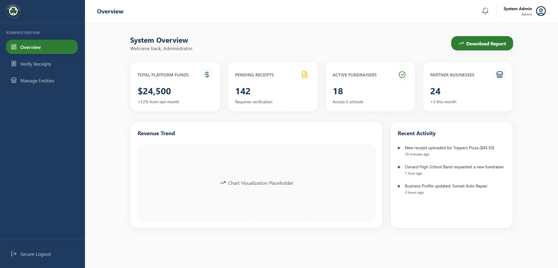 Shamrock Club dashboard
